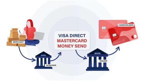 original credit transaction method.